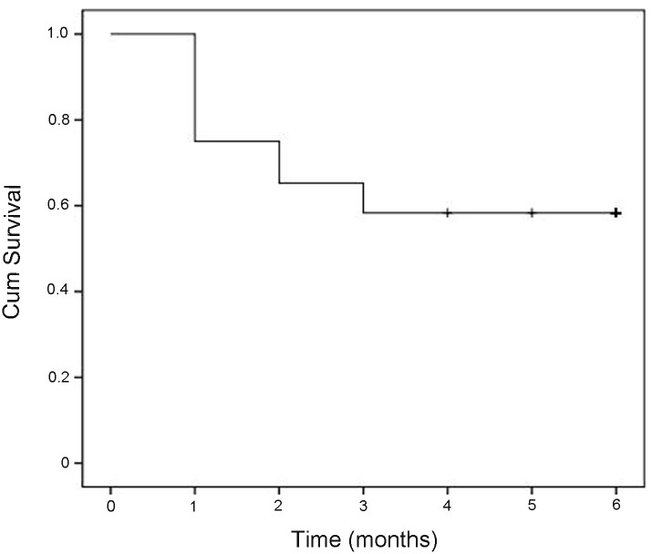 Fig 2