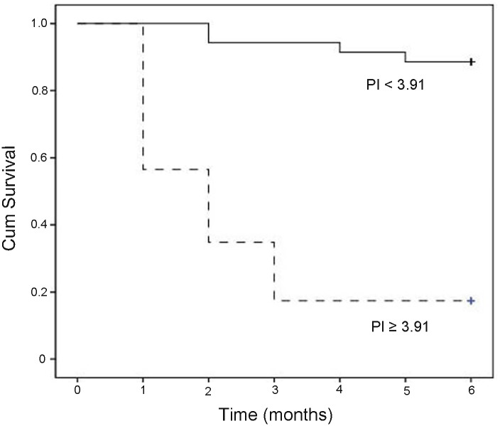 Fig 5