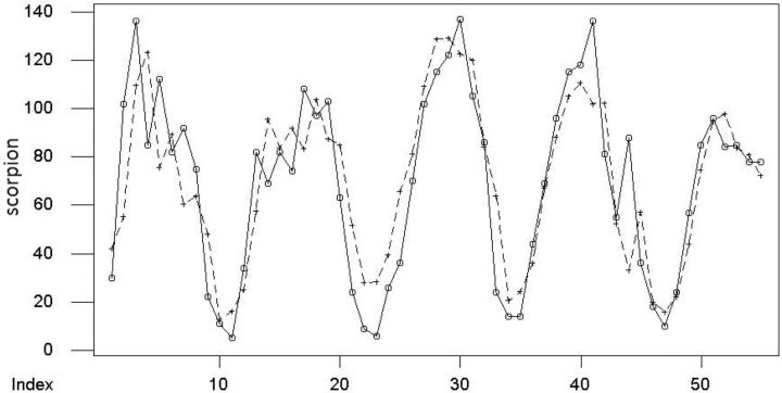 Fig. 5.