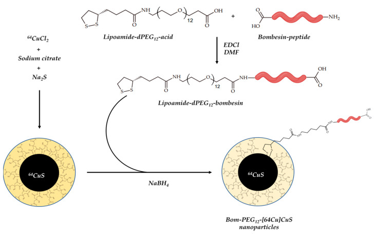 Figure 17