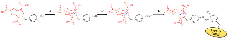 Figure 19