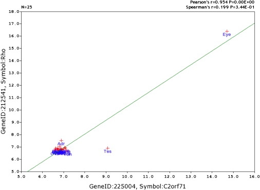 Figure 4