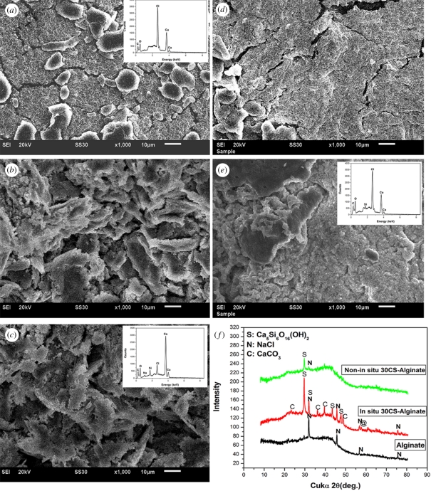 Figure 2.