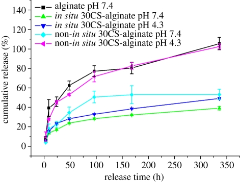 Figure 6.