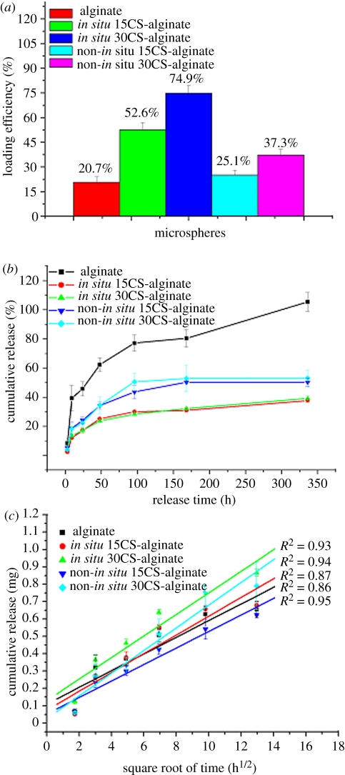 Figure 5.