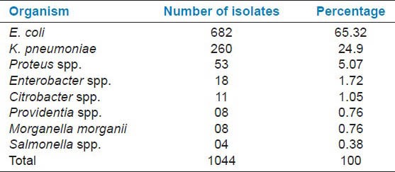 graphic file with name JNSBM-5-30-g001.jpg