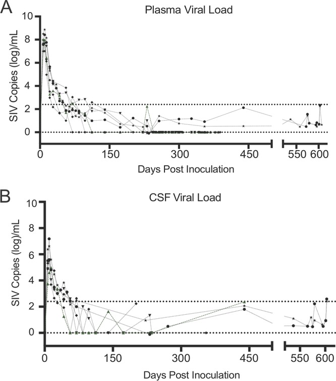 FIG 1