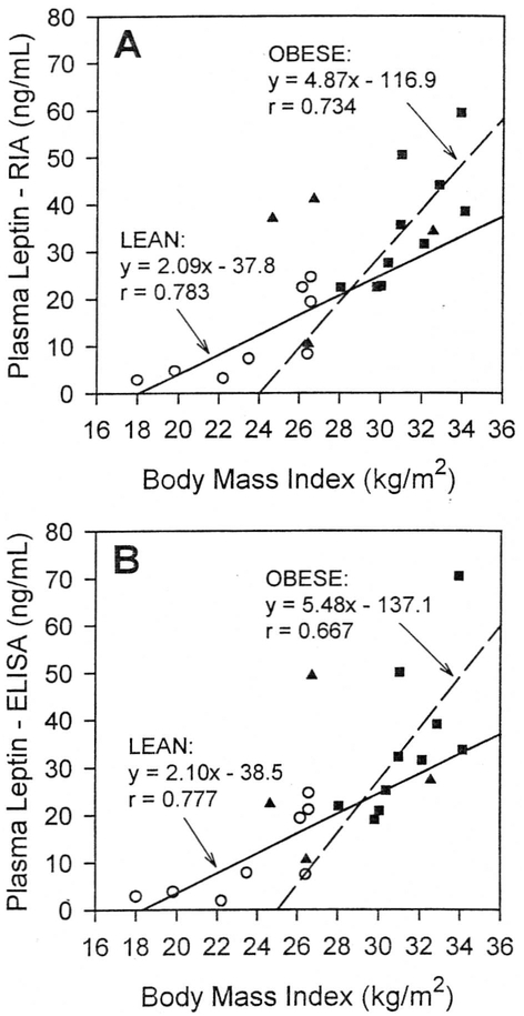 Fig 3.