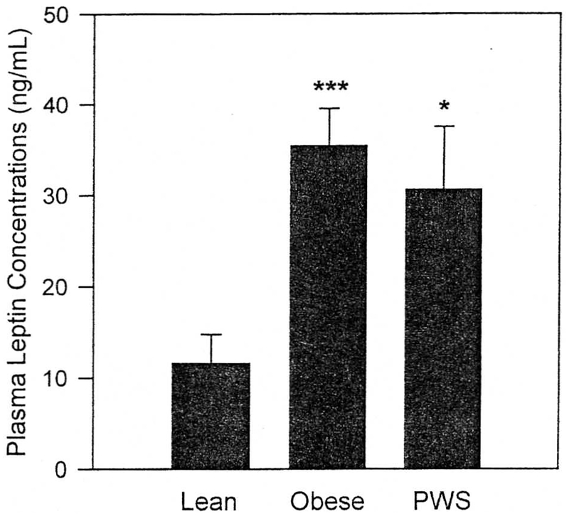 Fig 4.