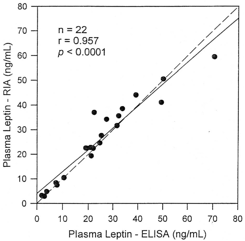 Fig 1.