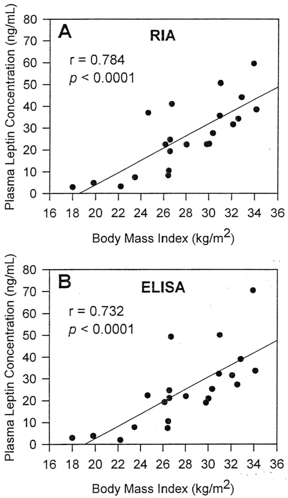 Fig 2.