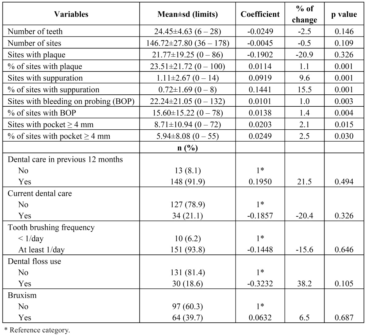 graphic file with name medoral-17-e807-t002.jpg