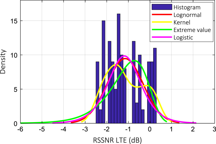 Fig. 10