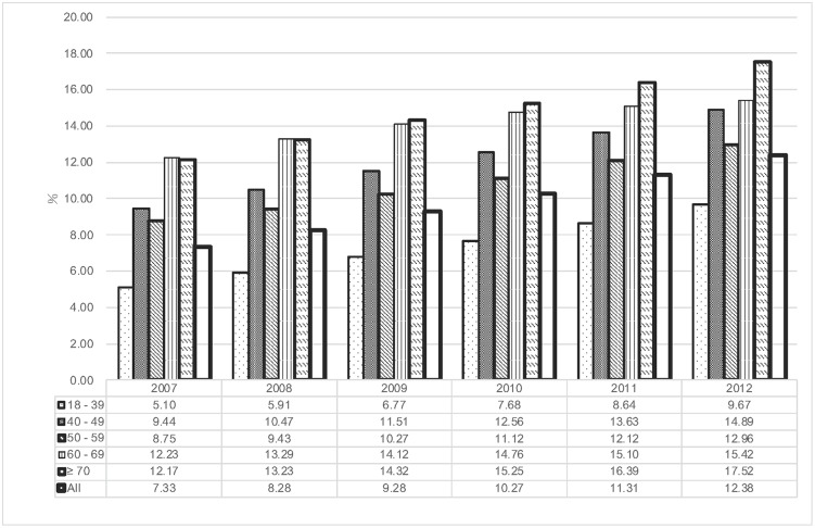 Fig 3