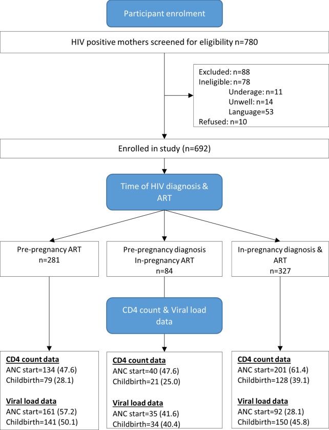 Fig 1