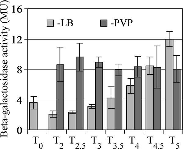 FIG. 7.