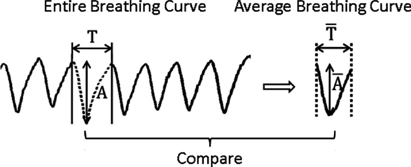 FIG. 14.