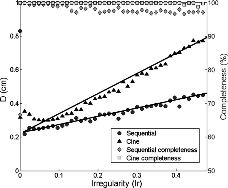 FIG. 10.