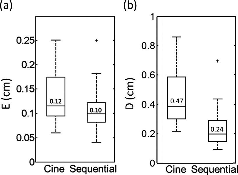 FIG. 9.