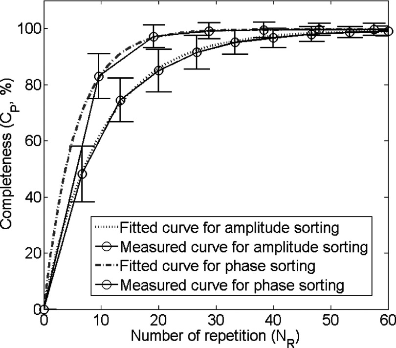 FIG. 13.