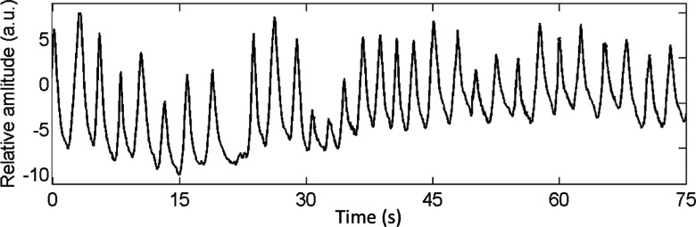 FIG. 6.