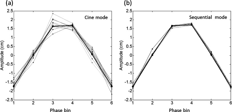 FIG. 7.