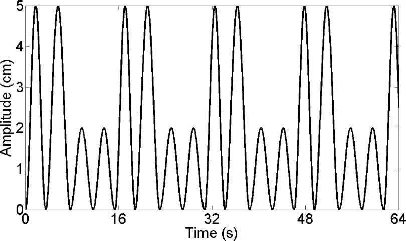 FIG. 5.