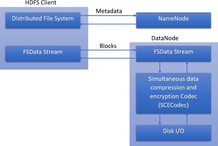 Fig 12