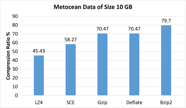 Fig 13