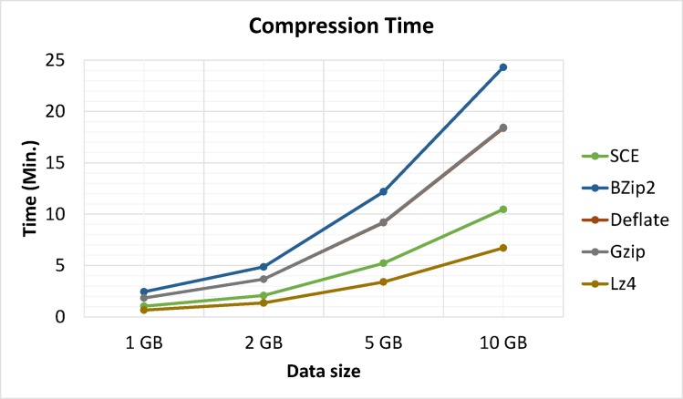 Fig 14