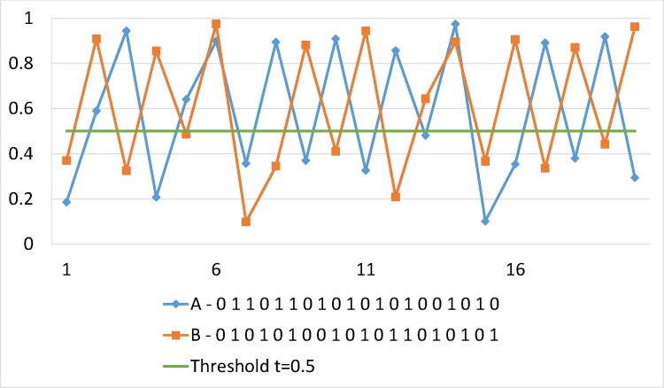 Fig 10