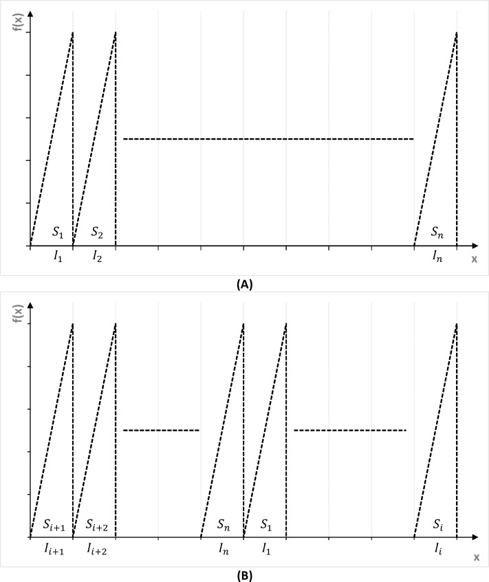 Fig 11