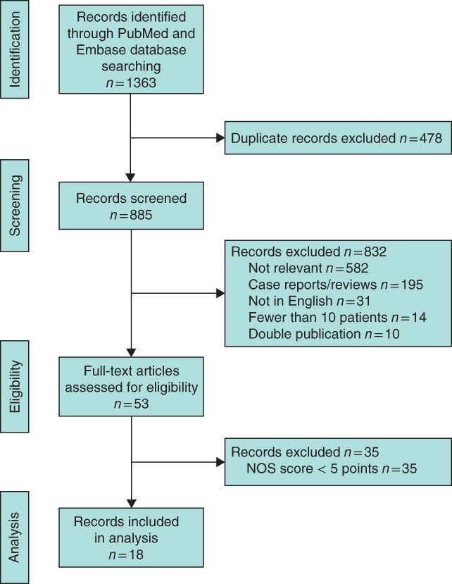 BJS-10798-FIG-0002-c