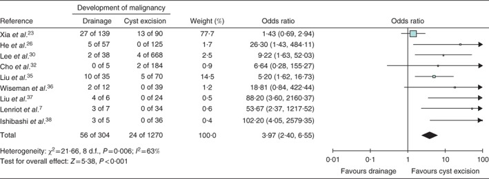 BJS-10798-FIG-0005-c