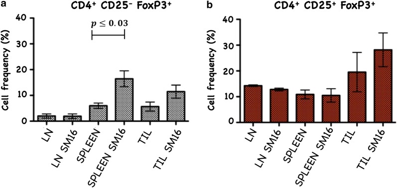 Fig. 6