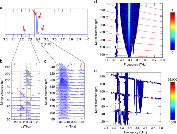 Fig. 4