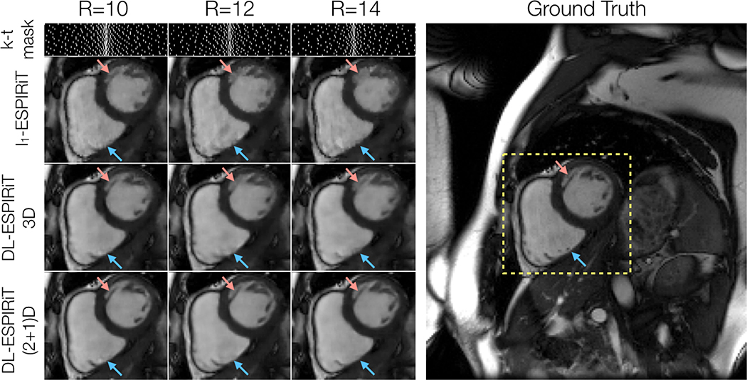 Figure 6.