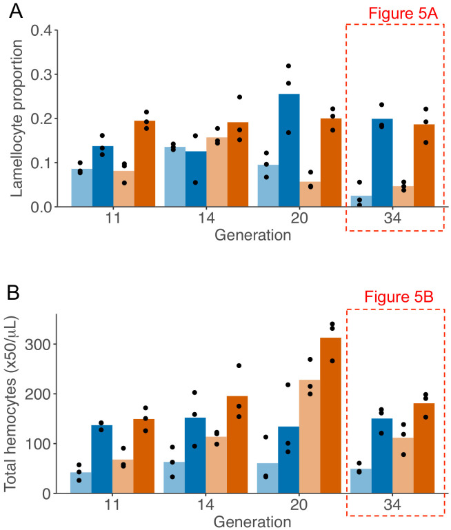 Figure 5—figure supplement 1.