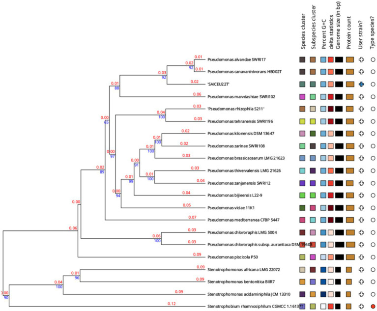 Figure 6