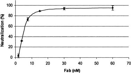 FIG. 1.