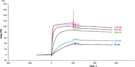 FIG. 2.