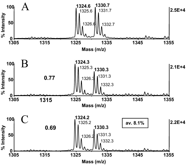 Figure 7