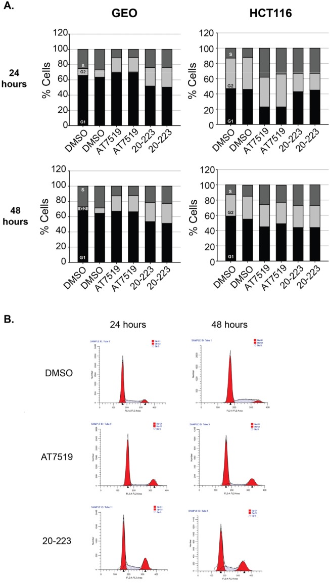 Figure 6