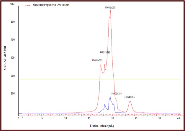 Fig. 3.