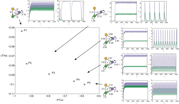 Fig 10