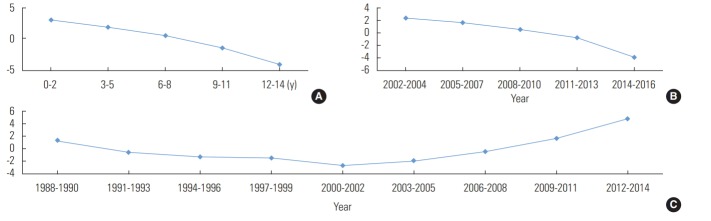 Figure. 1.