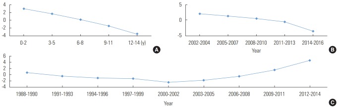 Figure. 2.