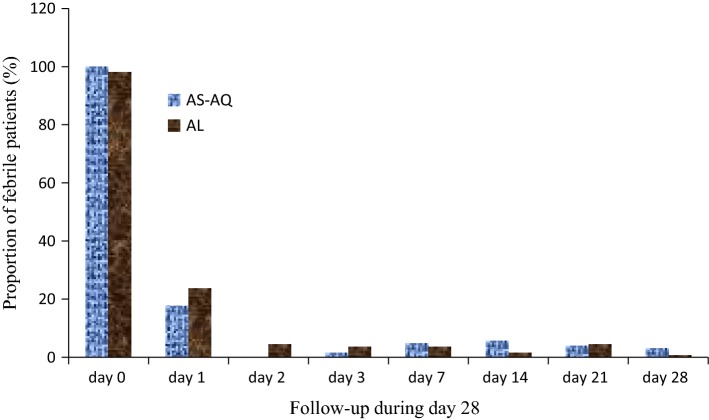 Fig. 2