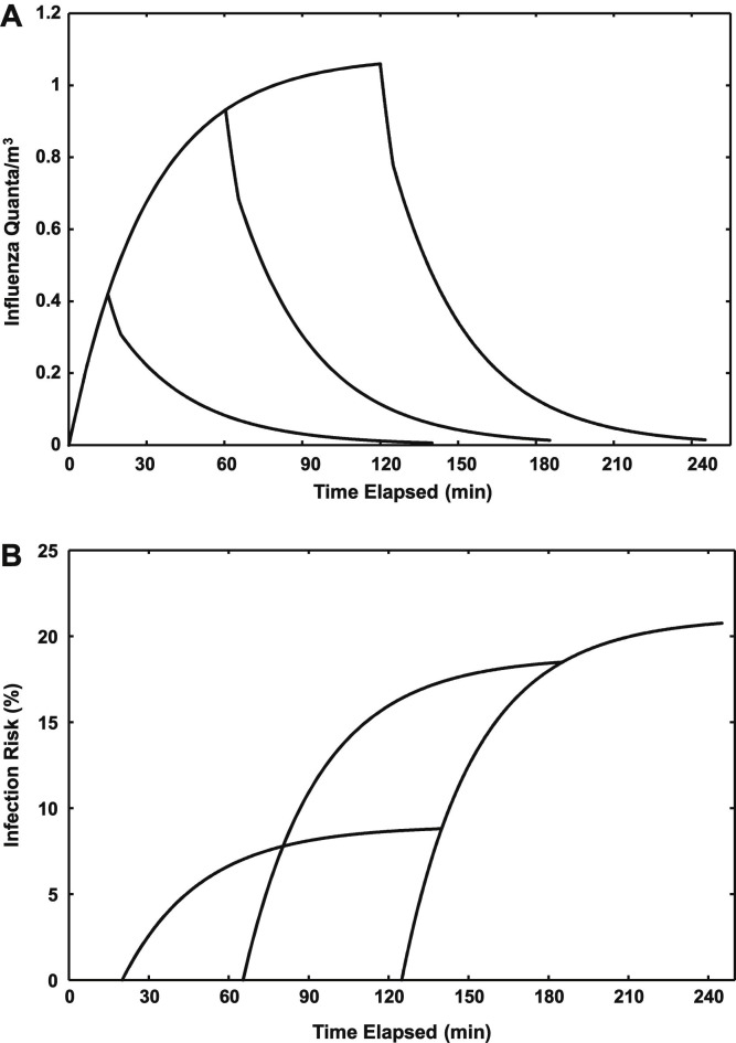 Fig 2