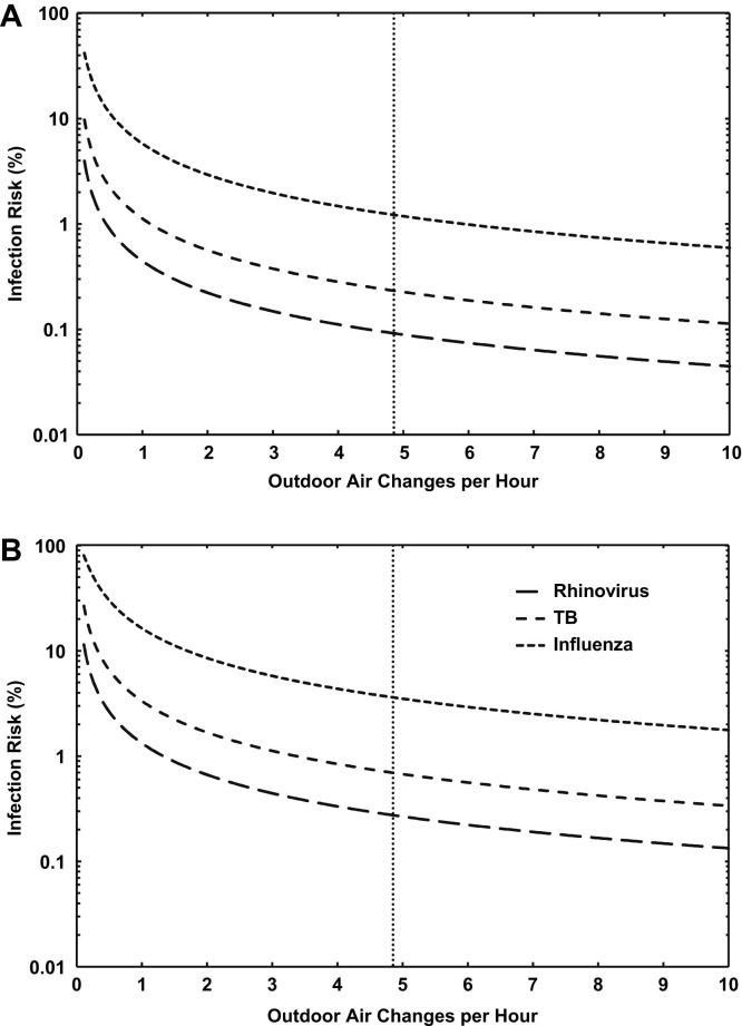 Fig 1